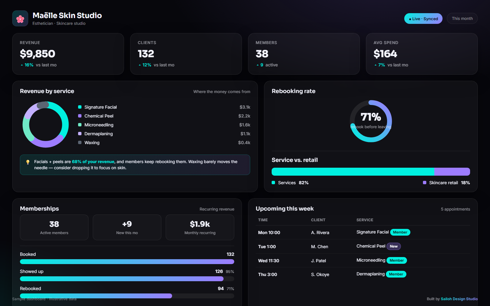 Example client dashboard for an esthetician